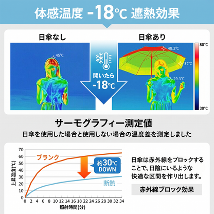超軽量147g 折りたたみ日傘｜遮光・UVカット バッグにすっきり 晴れの日の相棒に