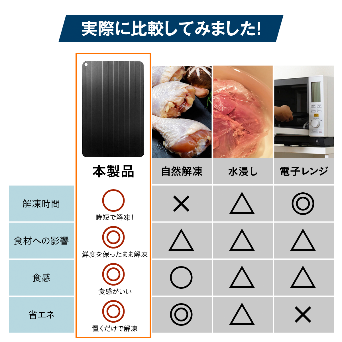 アルミ急速解凍プレート 自然解凍トレー 電子レンジ不要 ドリップ抑制 解凍ムラ軽減 置くだけ簡単