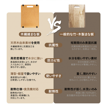 抗菌木繊維まな板 天然木まな板 食洗機対応 両面使用 抗菌率99% 防カビ 薄型 軽量 反りにくい 周囲溝付き すべり止め付き 取っ手付き カッティングボード