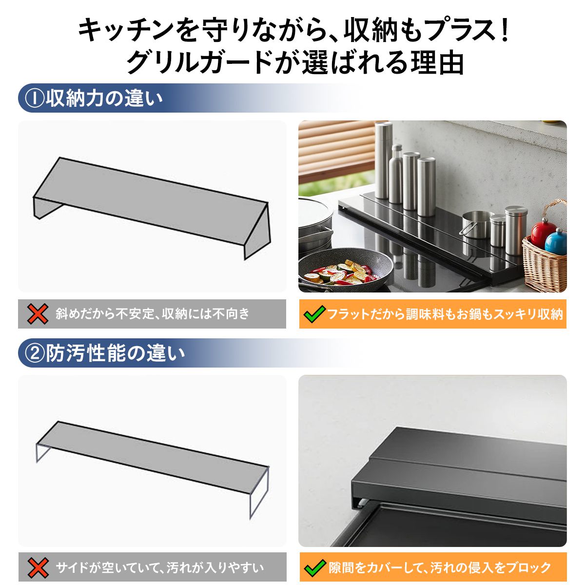 奥行伸縮 排気口カバー｜60/75cmコンロ対応 フラットで拭きやすい コンロ奥の油はね・落下ガード