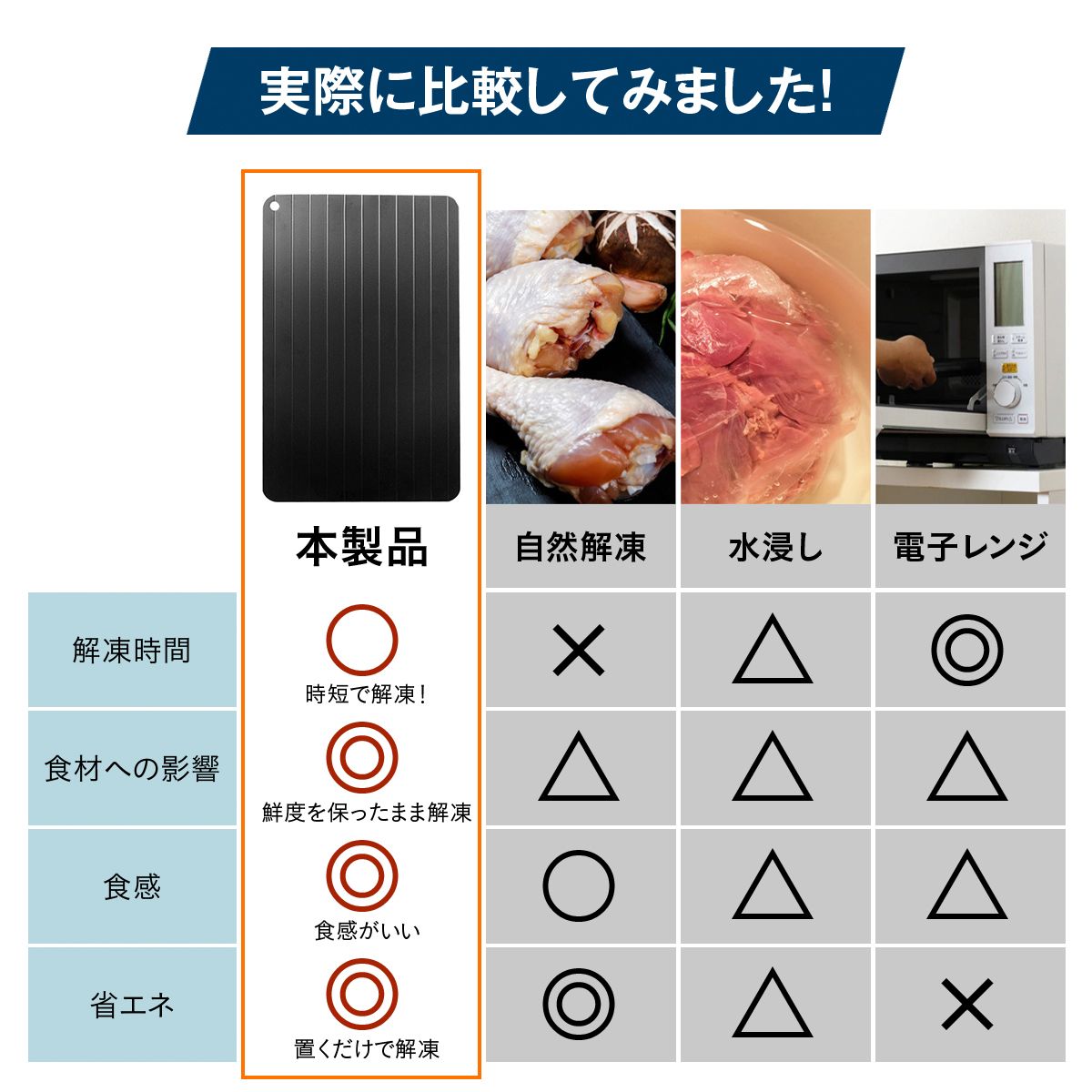 解凍プレート 急速解凍プレート 自然解凍プレート 電子レンジ不要 解凍 プレート 解凍トレー 解凍ボード アルミ解凍プレート まな板 家庭 27