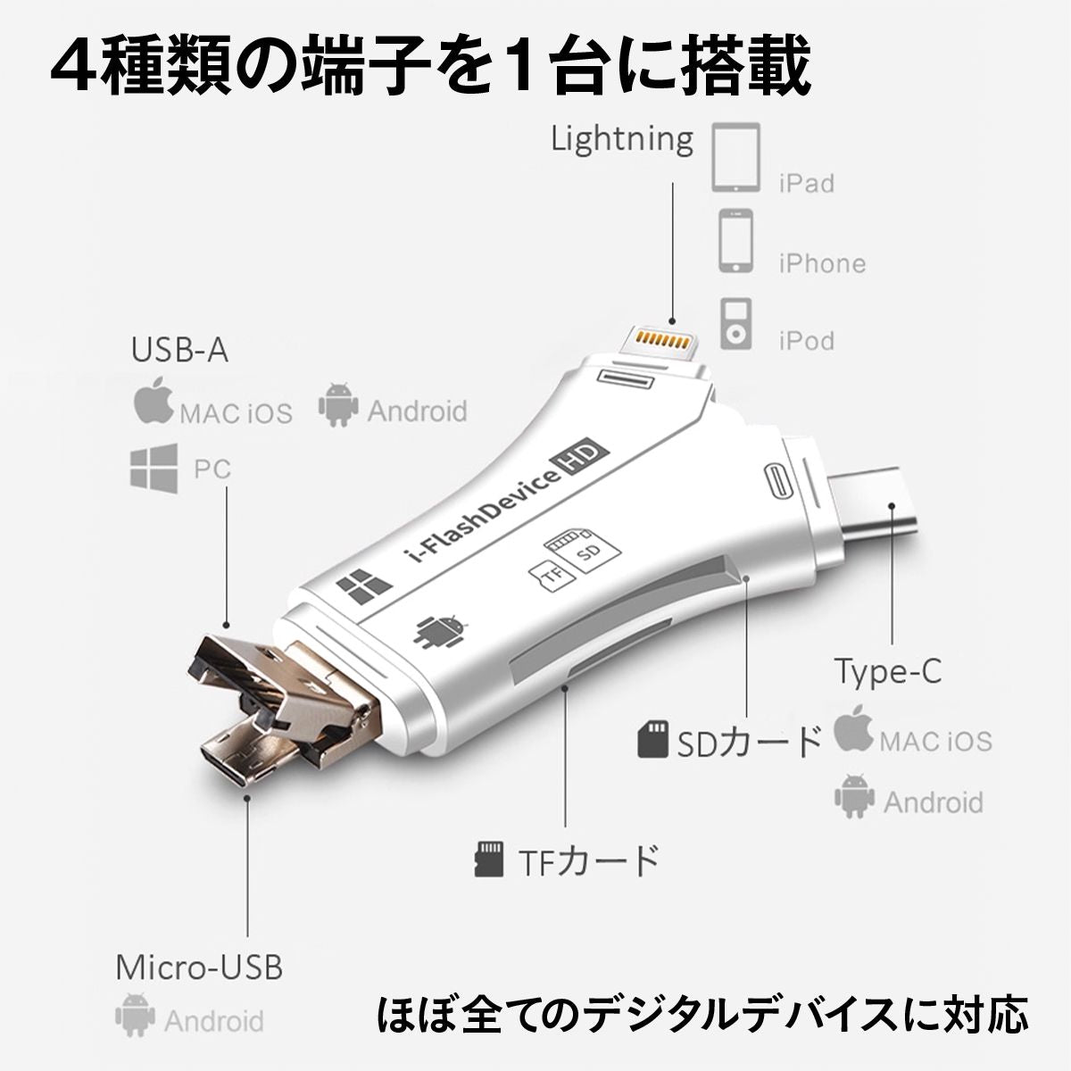 4in1 カードリーダー SDカードリーダー Micro SD対応 バックアップ iPhoneデータ移行 Androidデータ移行 Lightning Type-C USB-A Mic 2