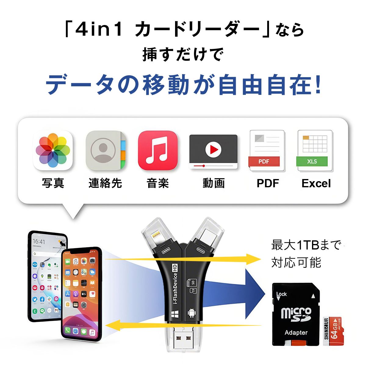 4in1 カードリーダー SDカードリーダー Micro SD対応 バックアップ iPhoneデータ移行 Androidデータ移行 Lightning Type-C USB-A Mic 3