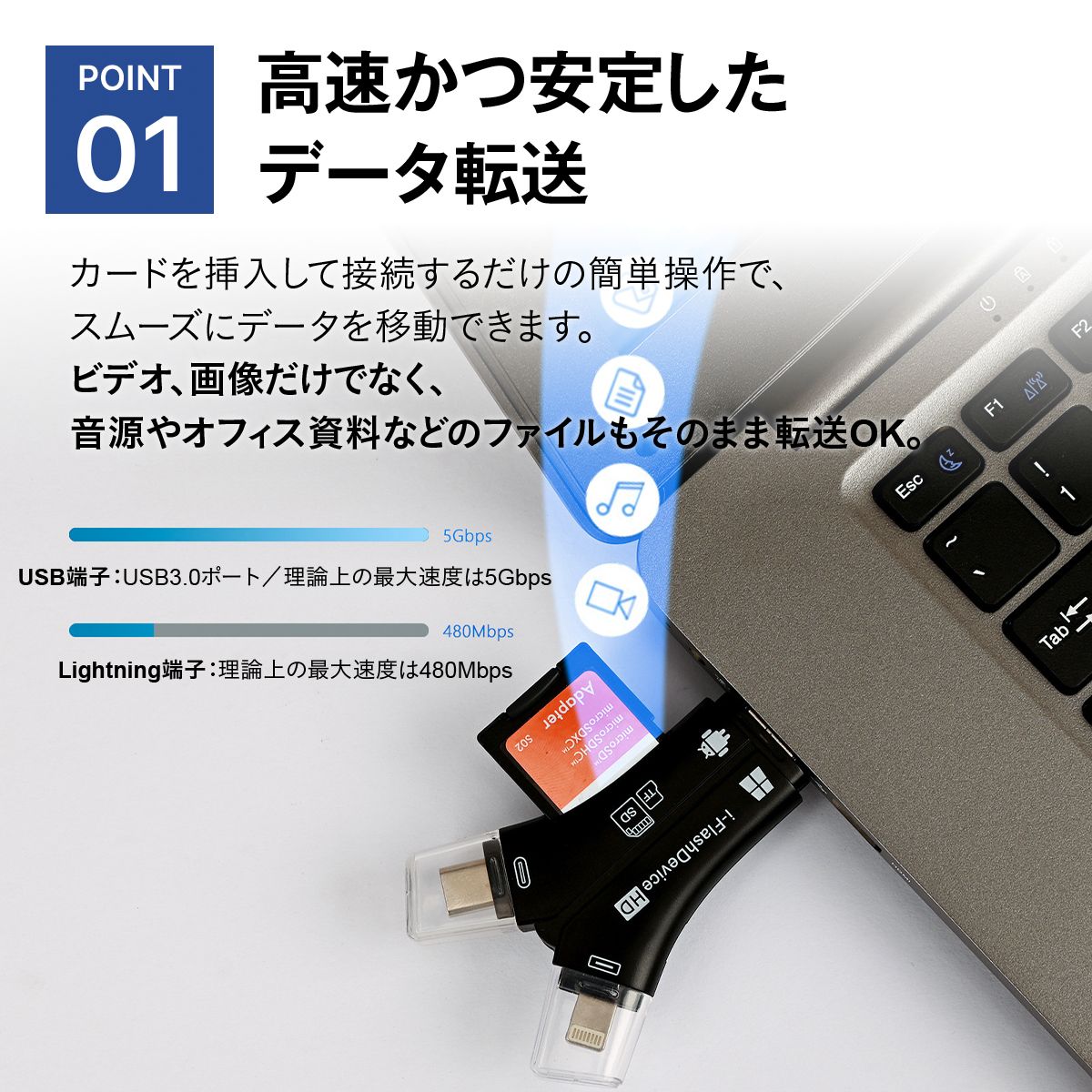 4in1 カードリーダー SDカードリーダー Micro SD対応 バックアップ iPhoneデータ移行 Androidデータ移行 Lightning Type-C USB-A Mic 23