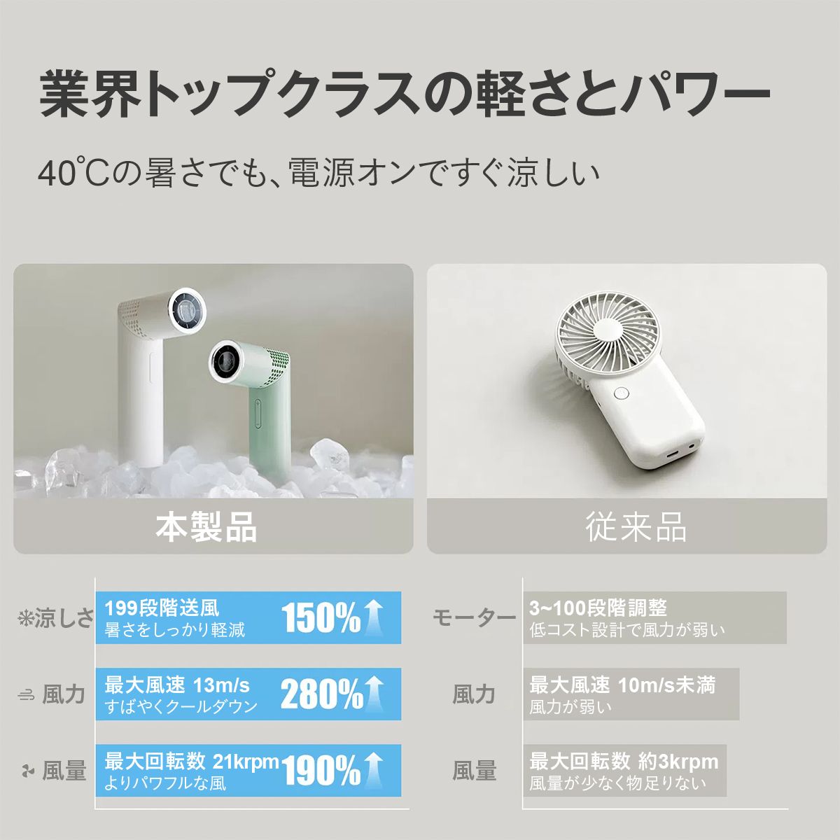 ハンディファン スティック型 3000mAh 携帯扇風機 充電式 Type-C 小型 軽量 スリム リップ型 コンパクト 卓上 手持ち 首掛け対応 角度調整 ミニ扇風機 強風 夏 通勤 通学 26